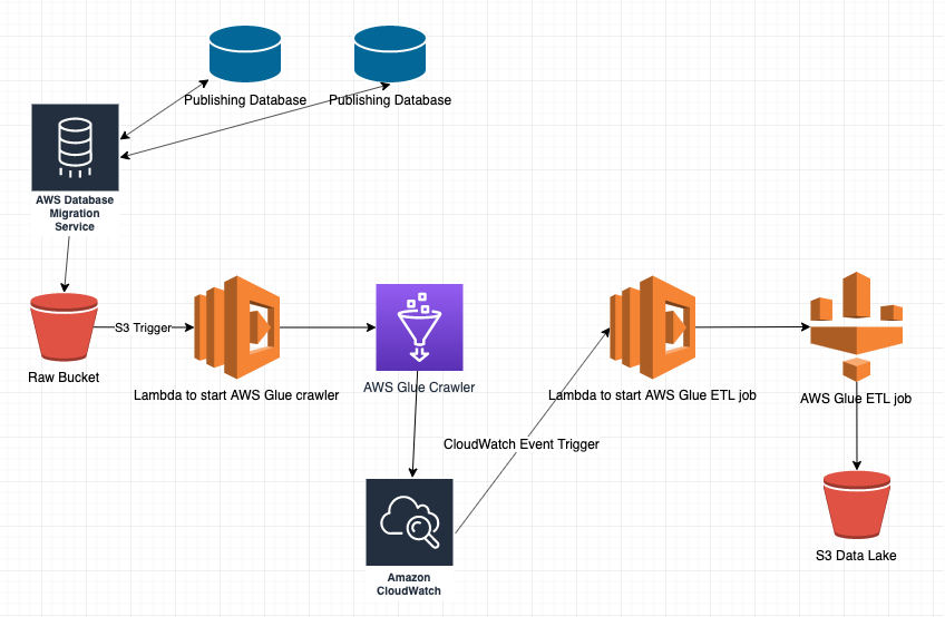 Amazon Valid Test MLS-C01 Test - Latest MLS-C01 Exam Forum