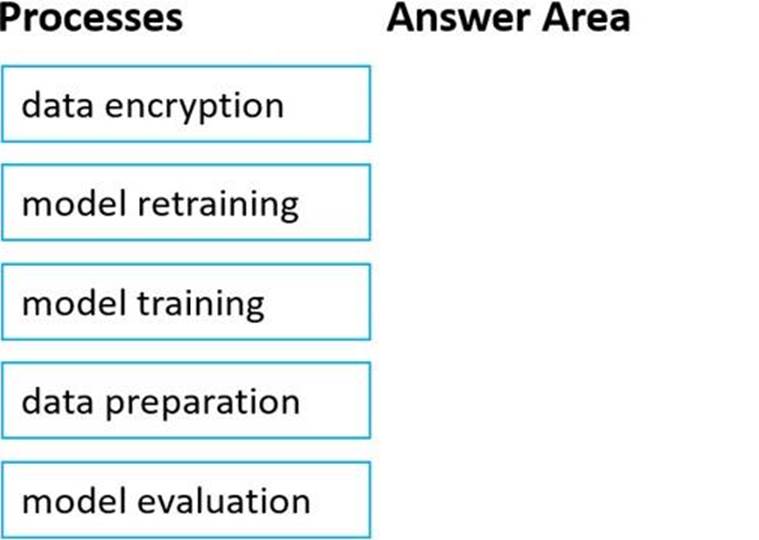 Microsoft AI-900 Valid Braindumps Book - AI-900 Certification Exam Dumps