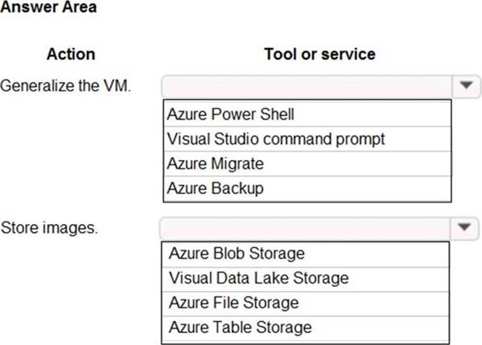 Microsoft AZ-204 Valid Mock Exam & Braindump AZ-204 Free