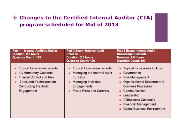 IIA Reliable IIA-CIA-Part1 Exam Book, Test IIA-CIA-Part1 Centres