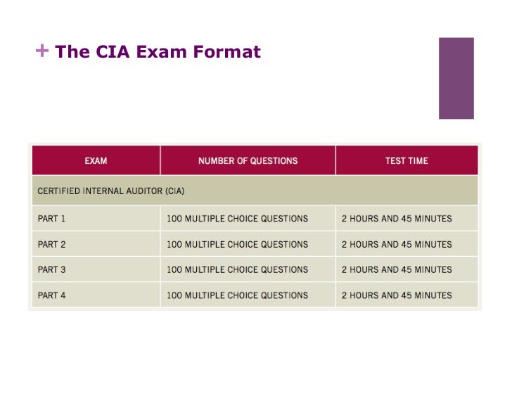 Training IIA-CIA-Part1 For Exam | New IIA-CIA-Part1 Exam Question & Latest IIA-CIA-Part1 Test Voucher