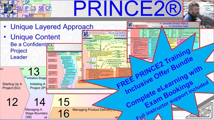 PRINCE2-Foundation Reliable Test Topics - PRINCE2-Foundation Free Braindumps, PRINCE2-Foundation Boot Camp