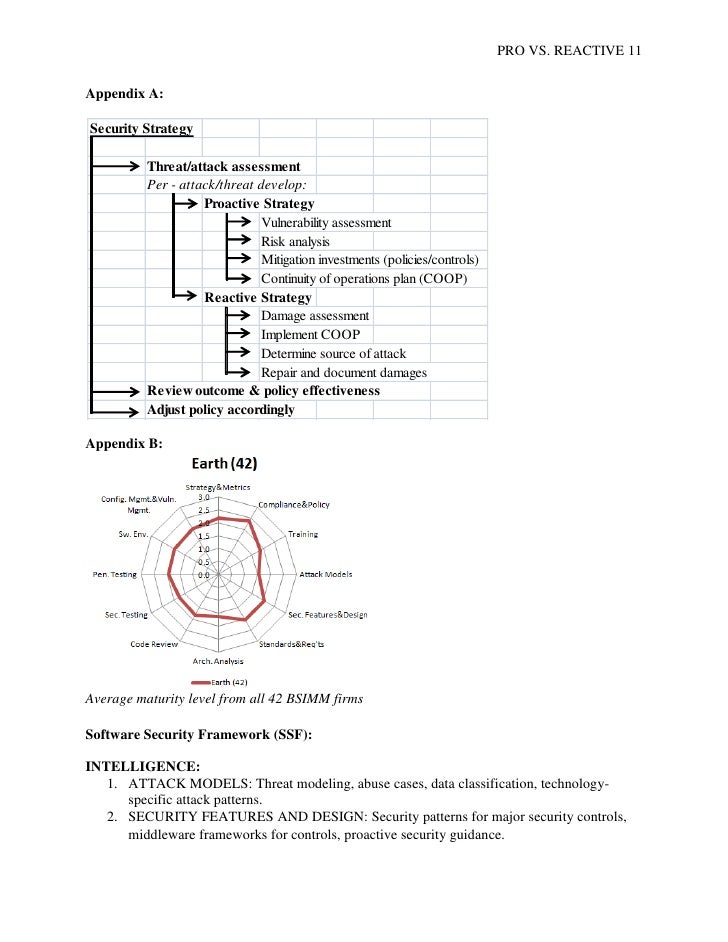 CTAL-TM_Syll2012 Test Questions Fee - CTAL-TM_Syll2012 Certification Training