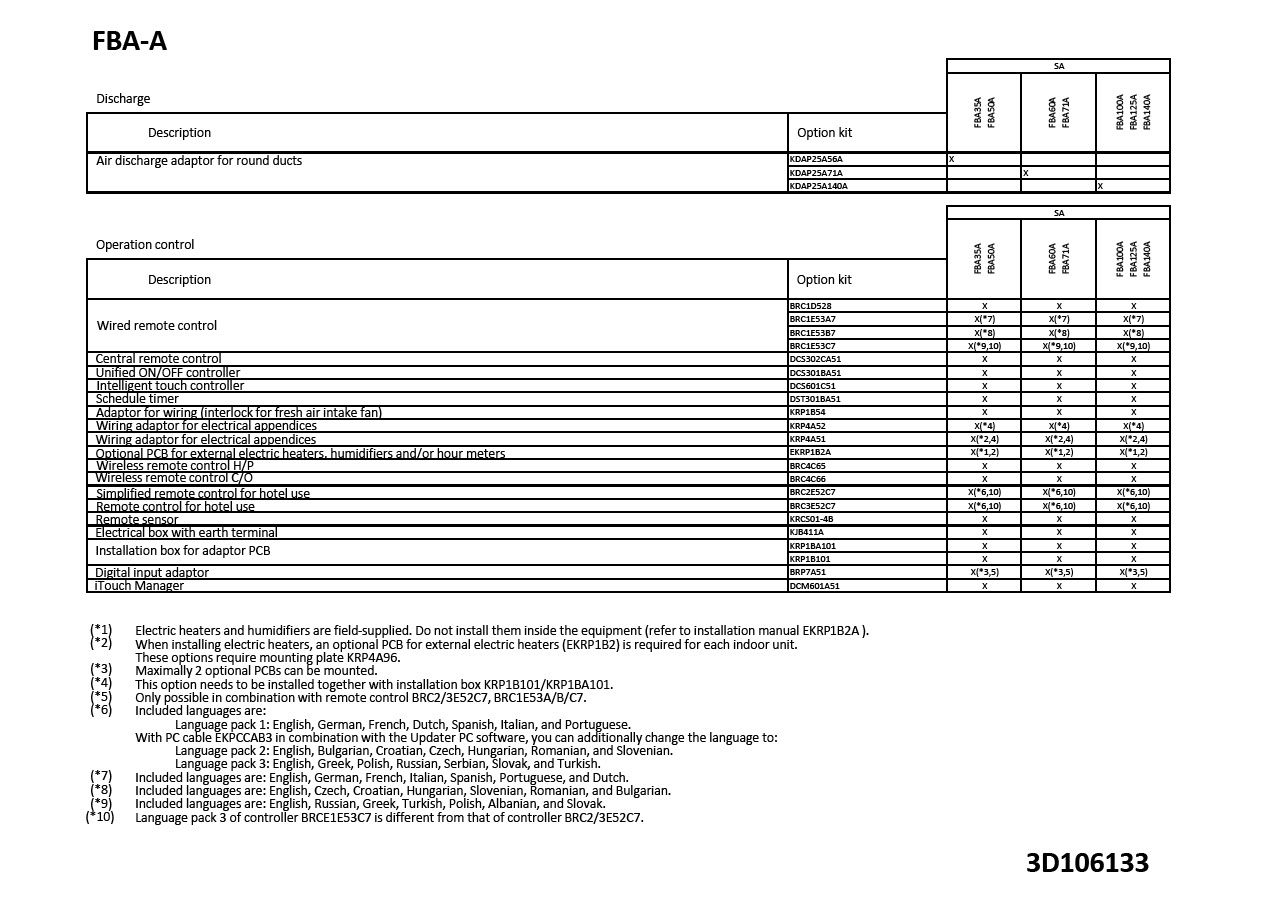 BCS PC-BA-FBA-20 Test Score Report - Valid Dumps PC-BA-FBA-20 Ppt