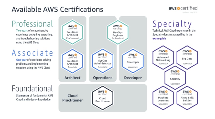 Valid Dumps Mobile-Solutions-Architecture-Designer Files | Certification Mobile-Solutions-Architecture-Designer Cost & 100% Salesforce Certified Mobile Solutions Architecture Designer Correct Answers