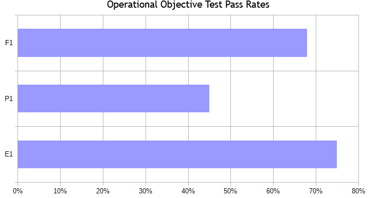 CIMA E1 Pass Exam | E1 Valid Dumps Free & Reliable E1 Exam Testking