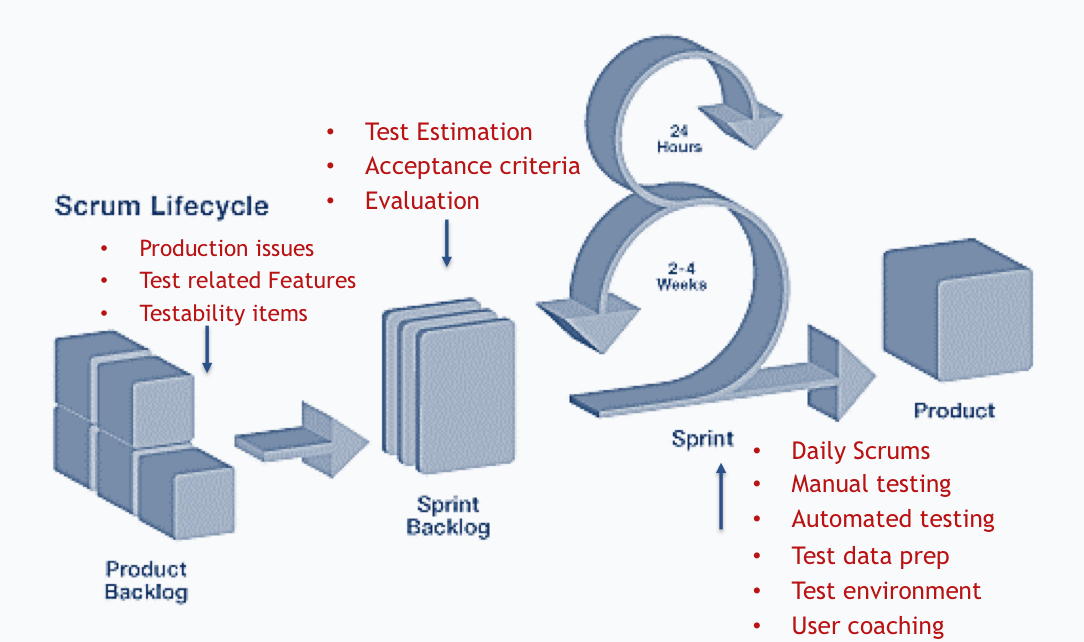 New SPS Test Question & Test SPS Collection - SPS Sample Questions Pdf