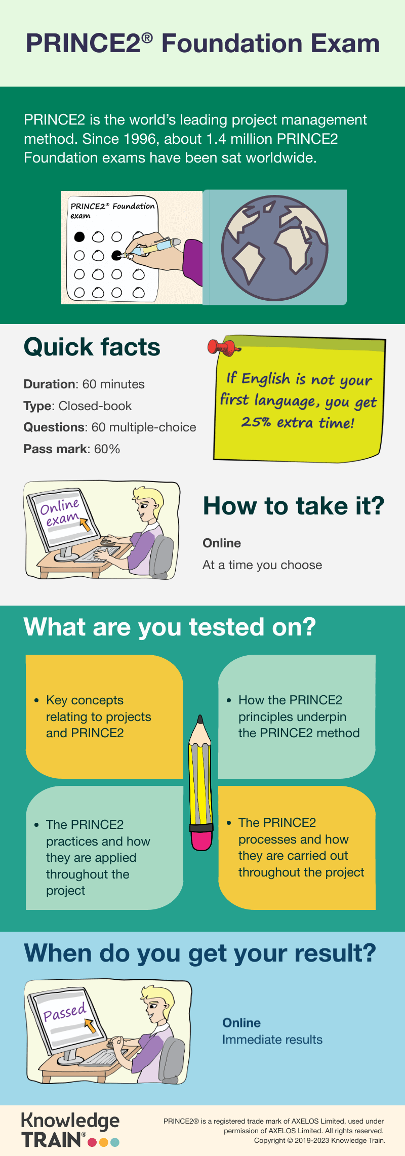 Reliable PRINCE2-Agile-Foundation Test Pass4sure & Study PRINCE2-Agile-Foundation Dumps - PRINCE2-Agile-Foundation Test Book