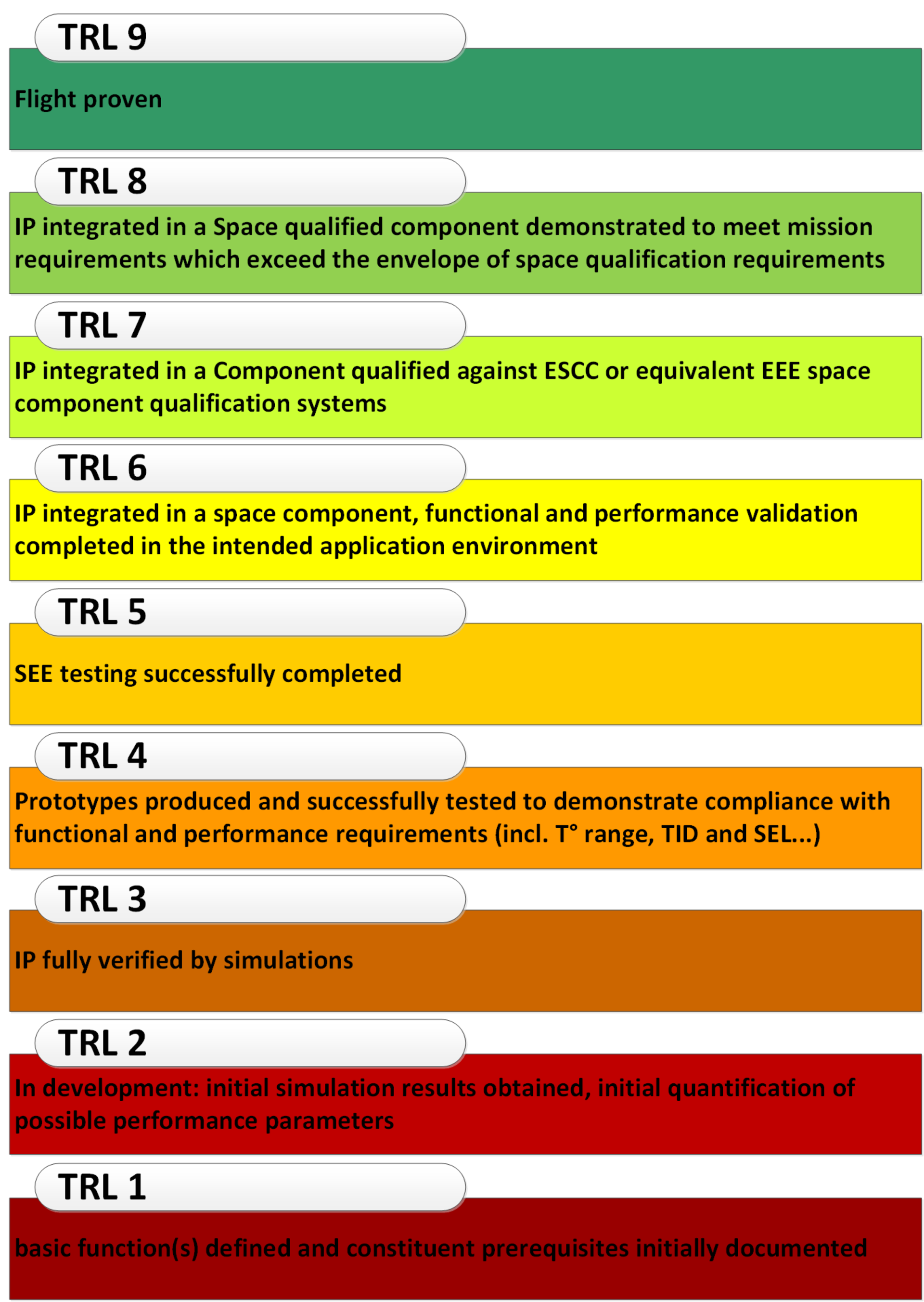 EC-COUNCIL Valid ECSS Exam Test & Exam ECSS Success - ECSS Test Engine Version