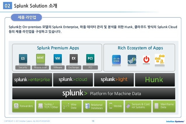 SPLK-2003 Trusted Exam Resource - Latest SPLK-2003 Test Notes, Exam Splunk Phantom Certified Admin Consultant