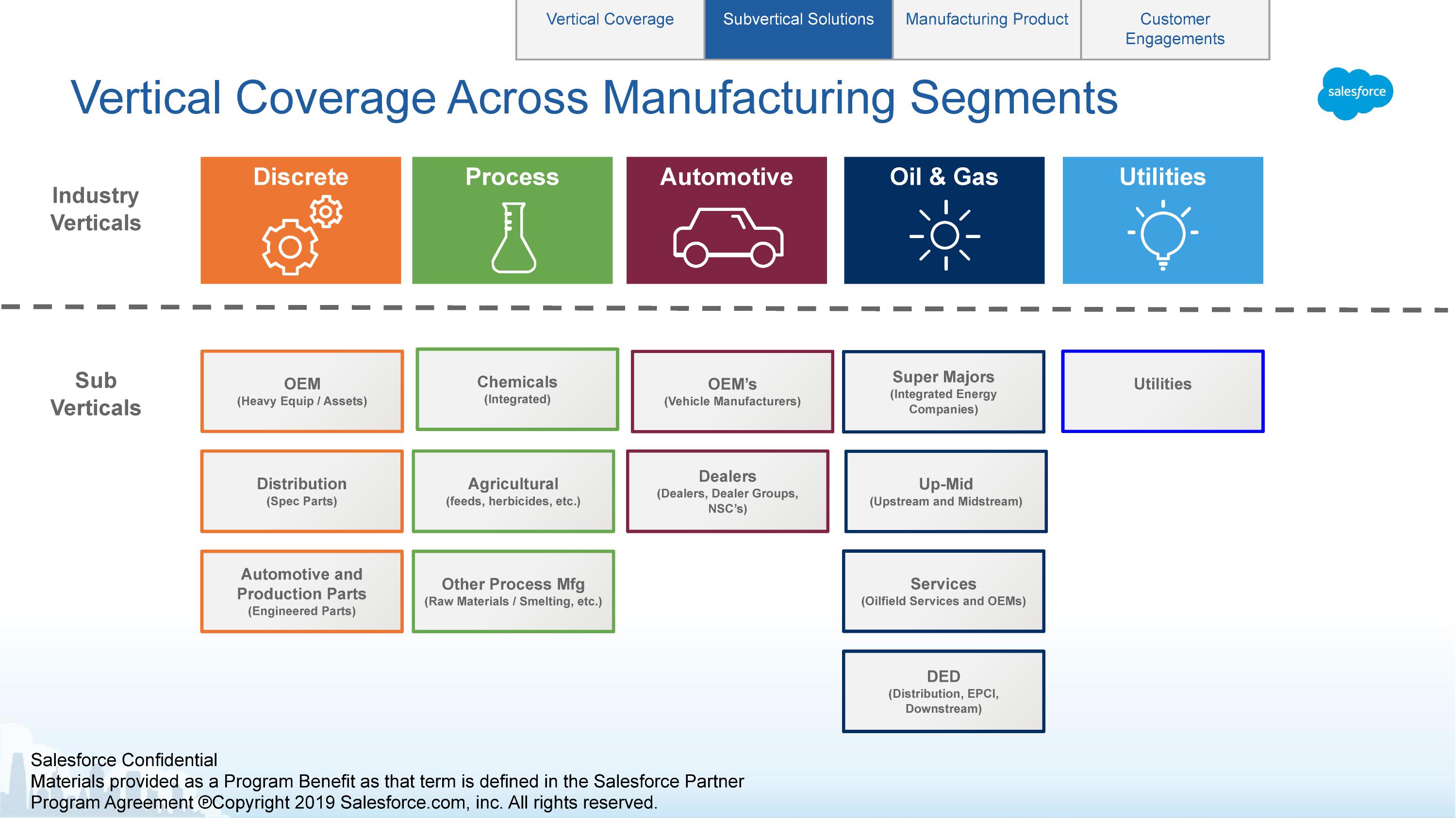 Manufacturing-Cloud-Professional Latest Test Online, Manufacturing-Cloud-Professional Valid Braindumps Pdf | Manufacturing-Cloud-Professional Examcollection Dumps