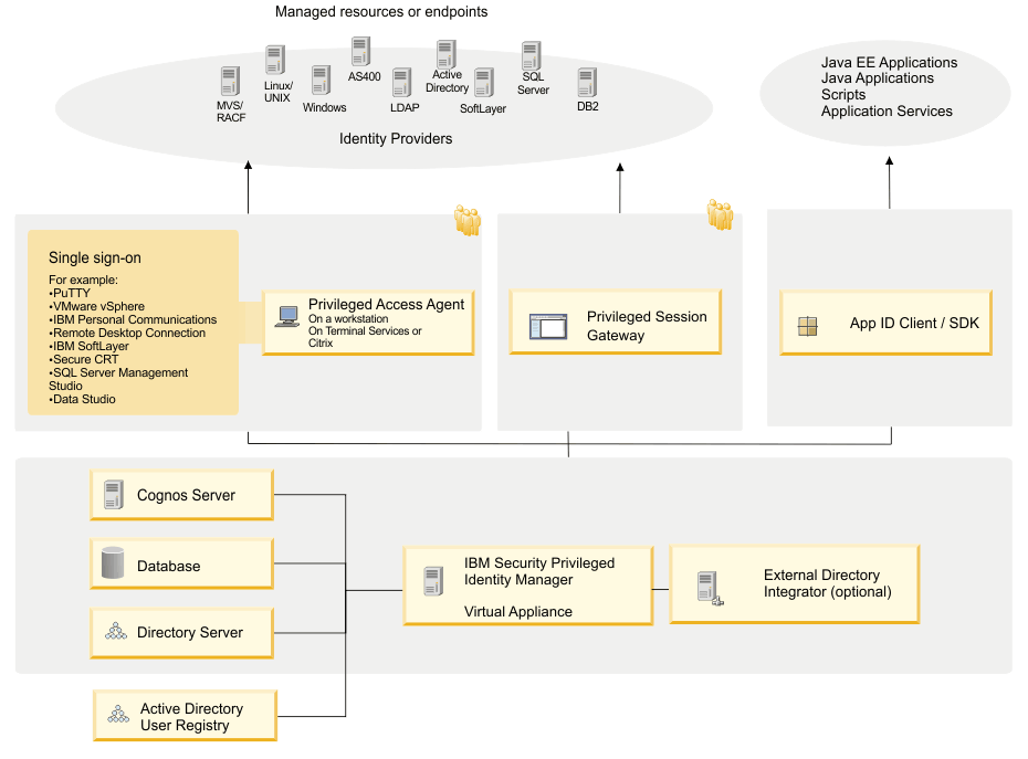 Identity-and-Access-Management-Architect Latest Braindumps Ebook - Salesforce New Identity-and-Access-Management-Architect Exam Vce