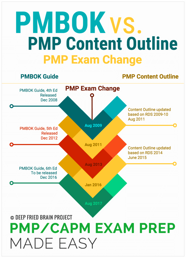 PMI-RMP Reliable Guide Files & PMI-RMP Exam Simulations - Test PMI-RMP Voucher