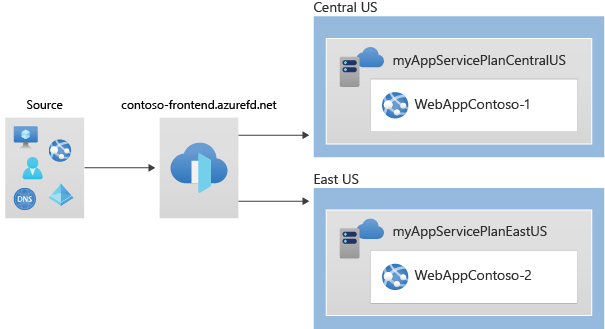 New AZ-700 Exam Papers, AZ-700 Actual Test Answers | Latest Designing and Implementing Microsoft Azure Networking Solutions Braindumps Files