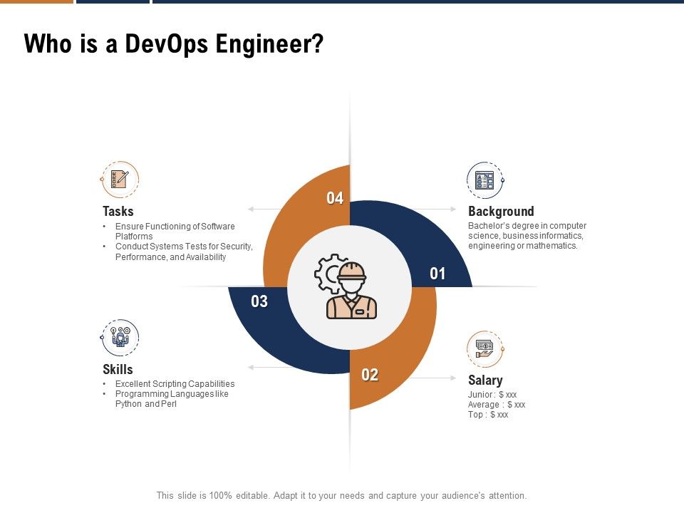 Google Training Professional-Cloud-DevOps-Engineer Kit, Pdf Professional-Cloud-DevOps-Engineer Version | Professional-Cloud-DevOps-Engineer Study Dumps