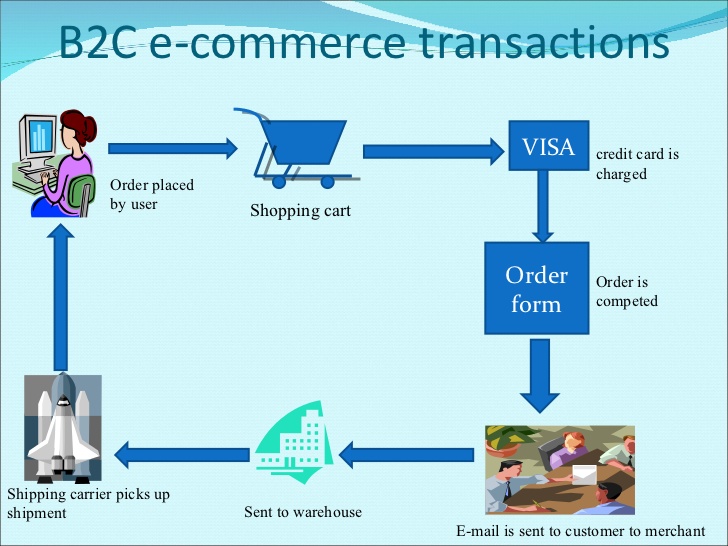 2024 Valid B2C-Commerce-Architect Exam Guide & B2C-Commerce-Architect Reliable Exam Blueprint