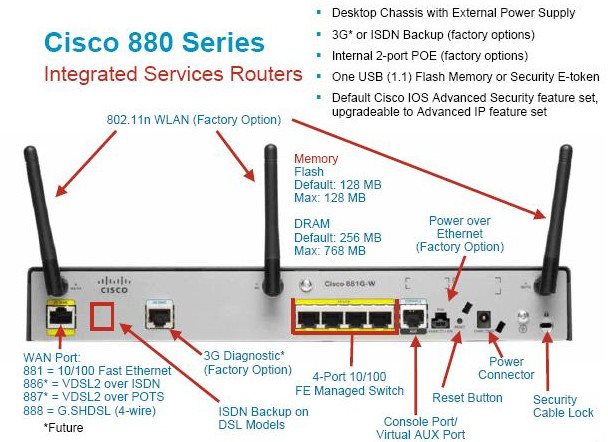 Latest 700-805 Exam Simulator - 700-805 Test Result, Cisco Renewals Manager Latest Cram Materials