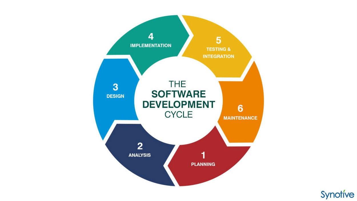 Salesforce Dumps Development-Lifecycle-and-Deployment-Architect Vce & Valid Development-Lifecycle-and-Deployment-Architect Test Prep - Free Development-Lifecycle-and-Deployment-Architect Brain Dumps