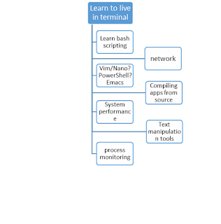 2024 Professional-Cloud-DevOps-Engineer Exam Questions Pdf - Reliable Professional-Cloud-DevOps-Engineer Test Online, Study Google Cloud Certified - Professional Cloud DevOps Engineer Exam Tool