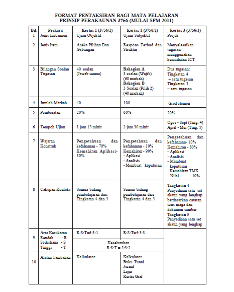 Reliable SSM Braindumps Book & Exam SSM Answers - Reliable SSM Practice Materials