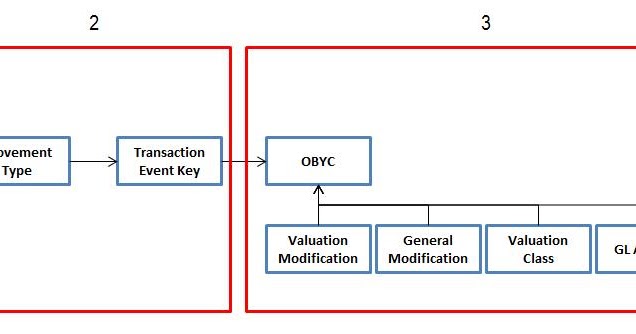 Valid SAP-C01 Test Answers & New SAP-C01 Test Voucher - Valid Braindumps SAP-C01 Files