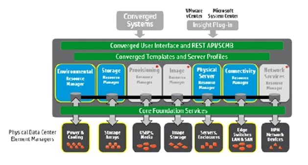 Latest HPE2-W11 Test Blueprint & Reliable Test HPE2-W11 Test