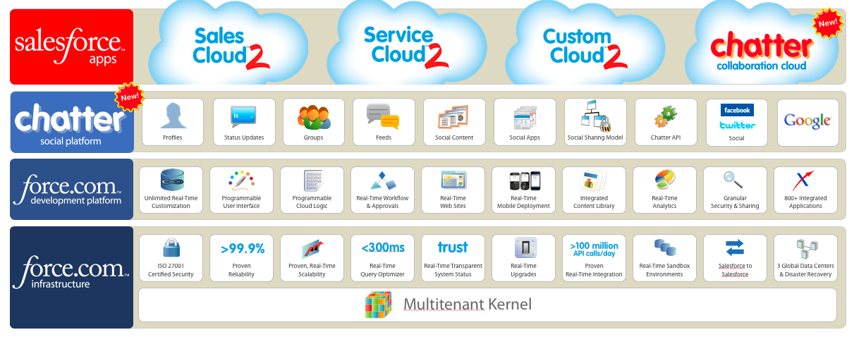 Salesforce Test Mobile-Solutions-Architecture-Designer Passing Score & Mobile-Solutions-Architecture-Designer Exam Simulator