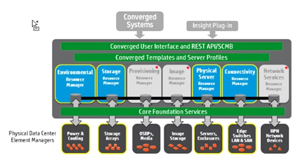 HPE2-B02 Certification Exam Dumps - HPE2-B02 Exam Braindumps