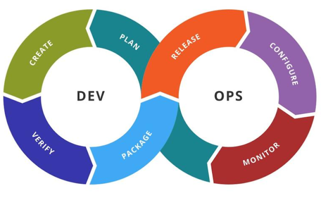 Valid Test DevOps-SRE Tips - DevOps-SRE Reliable Practice Questions