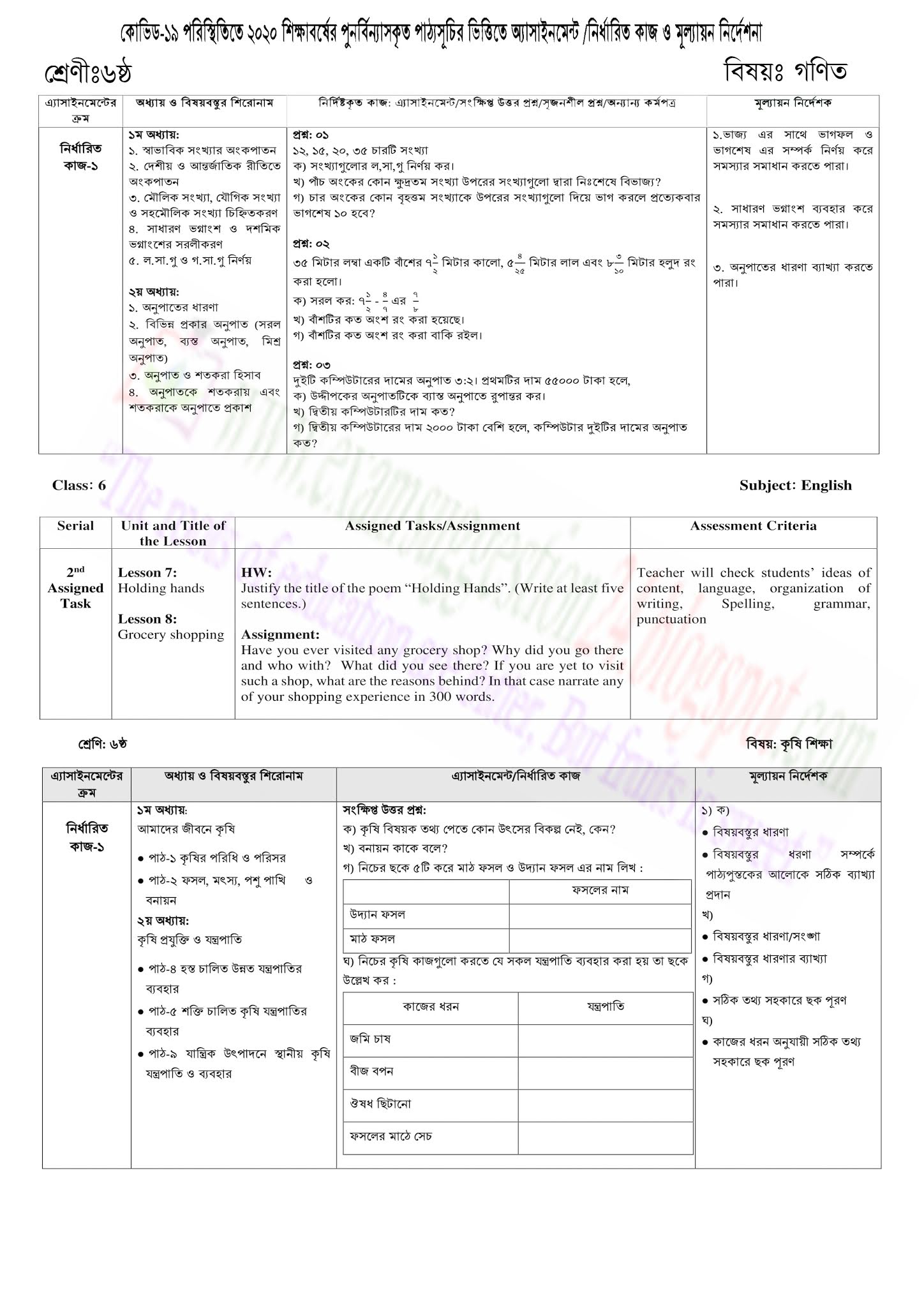 NSE6_FNC-9.1 Detail Explanation, Fortinet Dumps NSE6_FNC-9.1 Free Download