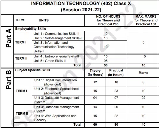 402 Exam Consultant, Exam 402 Revision Plan | 402 Valid Braindumps