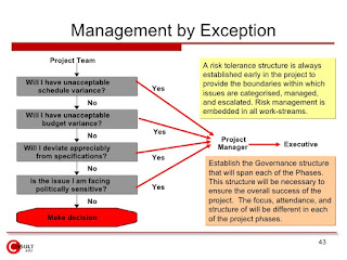 PRINCE2 PRINCE2-Foundation Instant Download | Dumps PRINCE2-Foundation Download