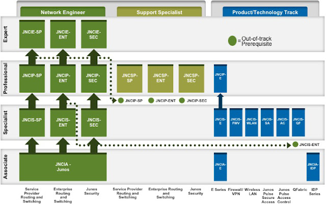 Juniper New JN0-104 Test Practice - New JN0-104 Test Format