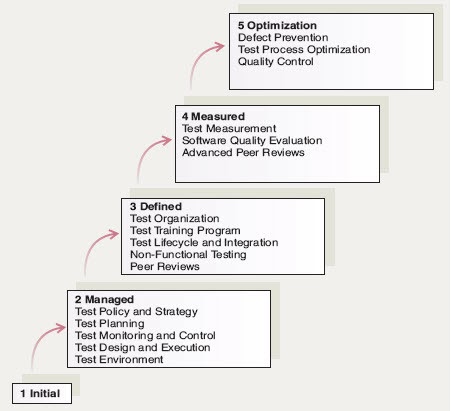 Verified TMMi-P_Syll2020 Answers - Reliable TMMi-P_Syll2020 Test Tutorial, Authorized TMMi-P_Syll2020 Exam Dumps