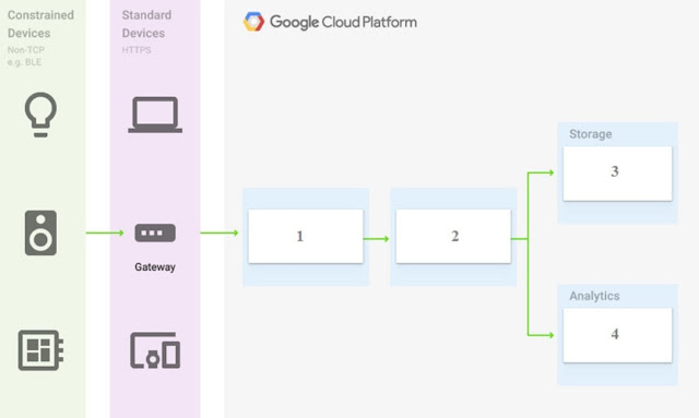 Exam Professional-Cloud-Network-Engineer Practice, New Professional-Cloud-Network-Engineer Test Test | Professional-Cloud-Network-Engineer Valid Test Questions