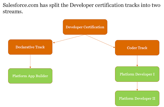 Platform-App-Builder Test Dumps & Platform-App-Builder Valid Dumps Questions - Exam Platform-App-Builder Tips