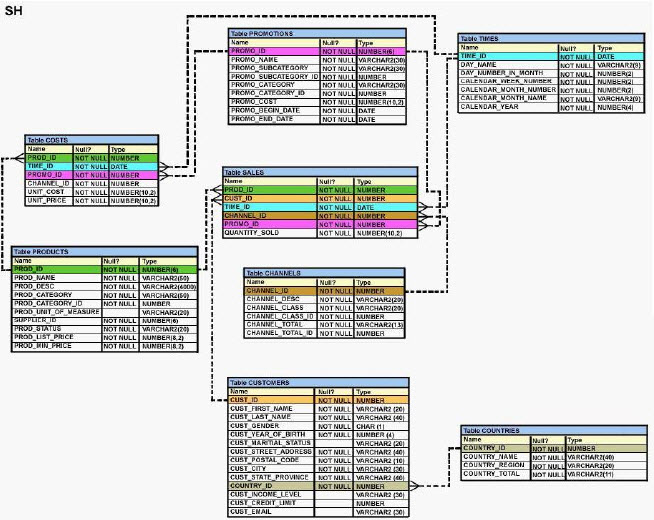 Oracle Simulation 1z0-1085-22 Questions & 1z0-1085-22 Latest Mock Exam