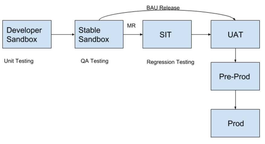 New Development-Lifecycle-and-Deployment-Architect Test Forum - New Development-Lifecycle-and-Deployment-Architect Test Notes, Development-Lifecycle-and-Deployment-Architect Valid Braindumps Sheet