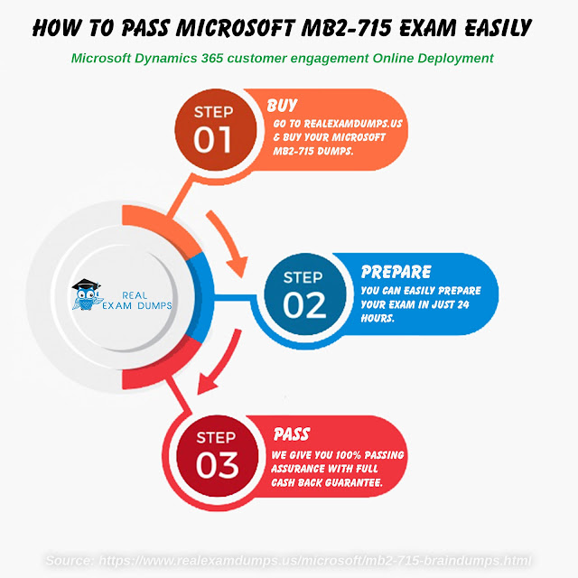 Cisco Exam 300-715 Vce & 300-715 Sample Questions Answers