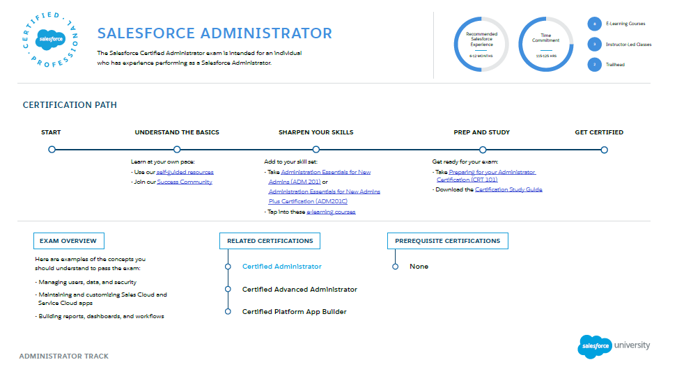 2024 Exam Advanced-Administrator Training - Advanced-Administrator Exam Preparation, Salesforce Certified Advanced Administrator Reliable Exam Testking