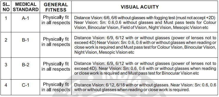 OGB-001 Vce File - Exam OGB-001 PDF, OGB-001 Valid Study Questions