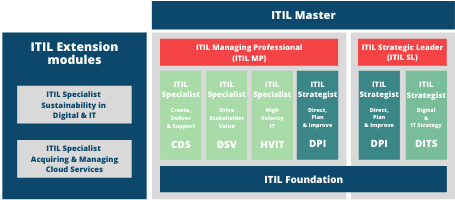 Dumps ITIL-4-Foundation Questions & Reliable ITIL-4-Foundation Test Vce - Test ITIL-4-Foundation Collection Pdf