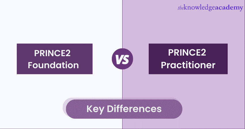 2024 PRINCE2-Foundation Reliable Torrent - PRINCE2-Foundation Valid Test Vce, PRINCE2 7 Foundation written Exam Reliable Study Guide