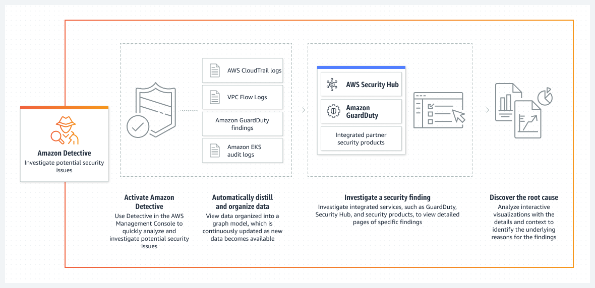 Dumps AWS-Certified-Data-Analytics-Specialty Reviews & AWS-Certified-Data-Analytics-Specialty Valid Test Cost - Valid Braindumps AWS-Certified-Data-Analytics-Specialty Book