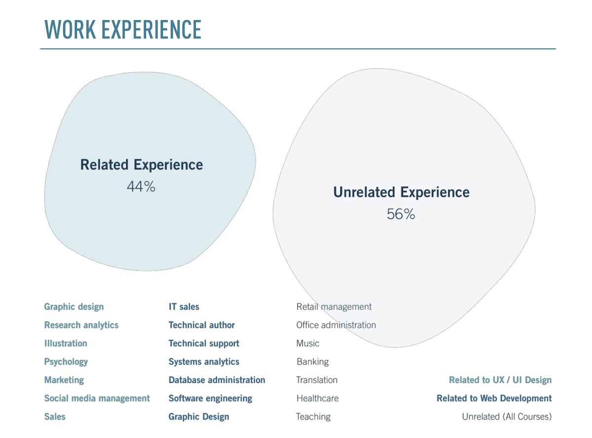 Salesforce Exam User-Experience-Designer Blueprint - User-Experience-Designer Test Simulator Free