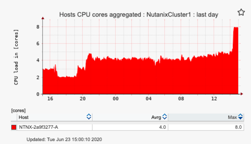 Nutanix NCS-Core Exam Training | New NCS-Core Exam Review