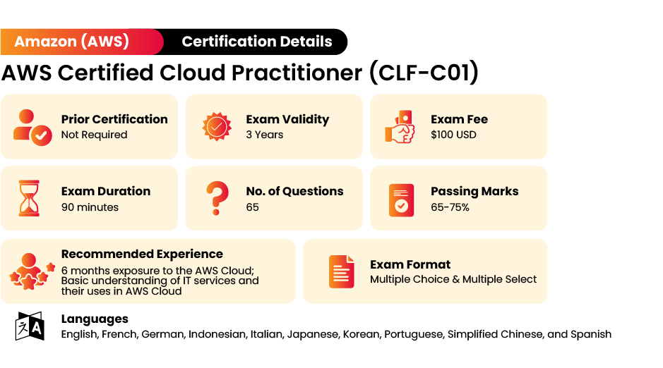 Amazon CLF-C01 Valid Exam Voucher - CLF-C01 Real Questions