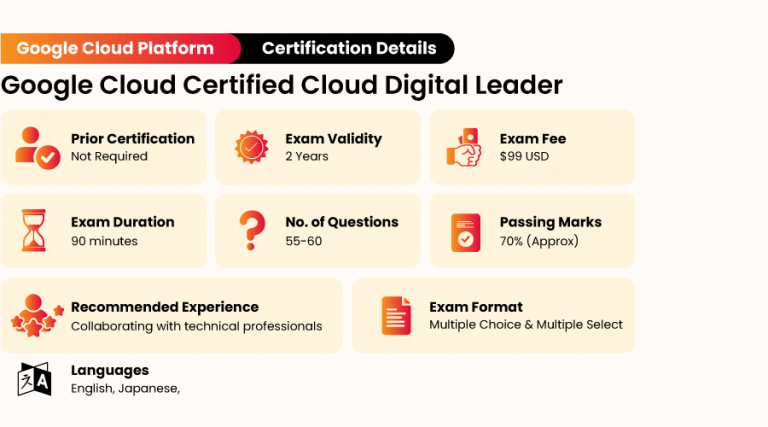 New Cloud-Digital-Leader Real Test - Google Cloud-Digital-Leader Free Sample Questions