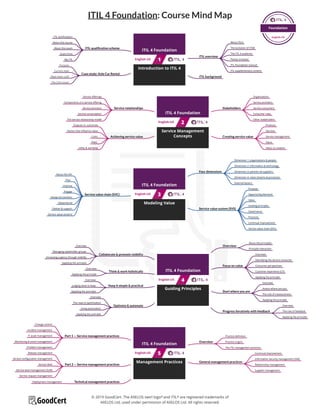 Test ITIL-4-Transition Dates - ITIL ITIL-4-Transition Test Cram Review, PDF ITIL-4-Transition VCE