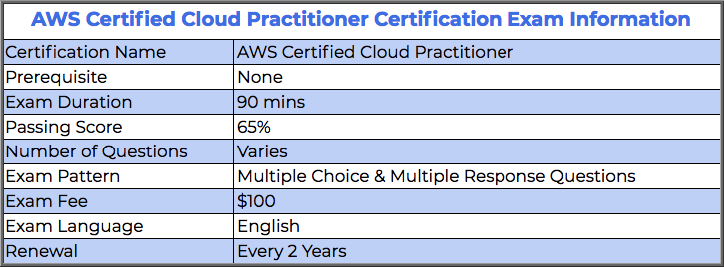 Reliable AWS-Certified-Cloud-Practitioner Test Practice - Reliable AWS-Certified-Cloud-Practitioner Exam Preparation